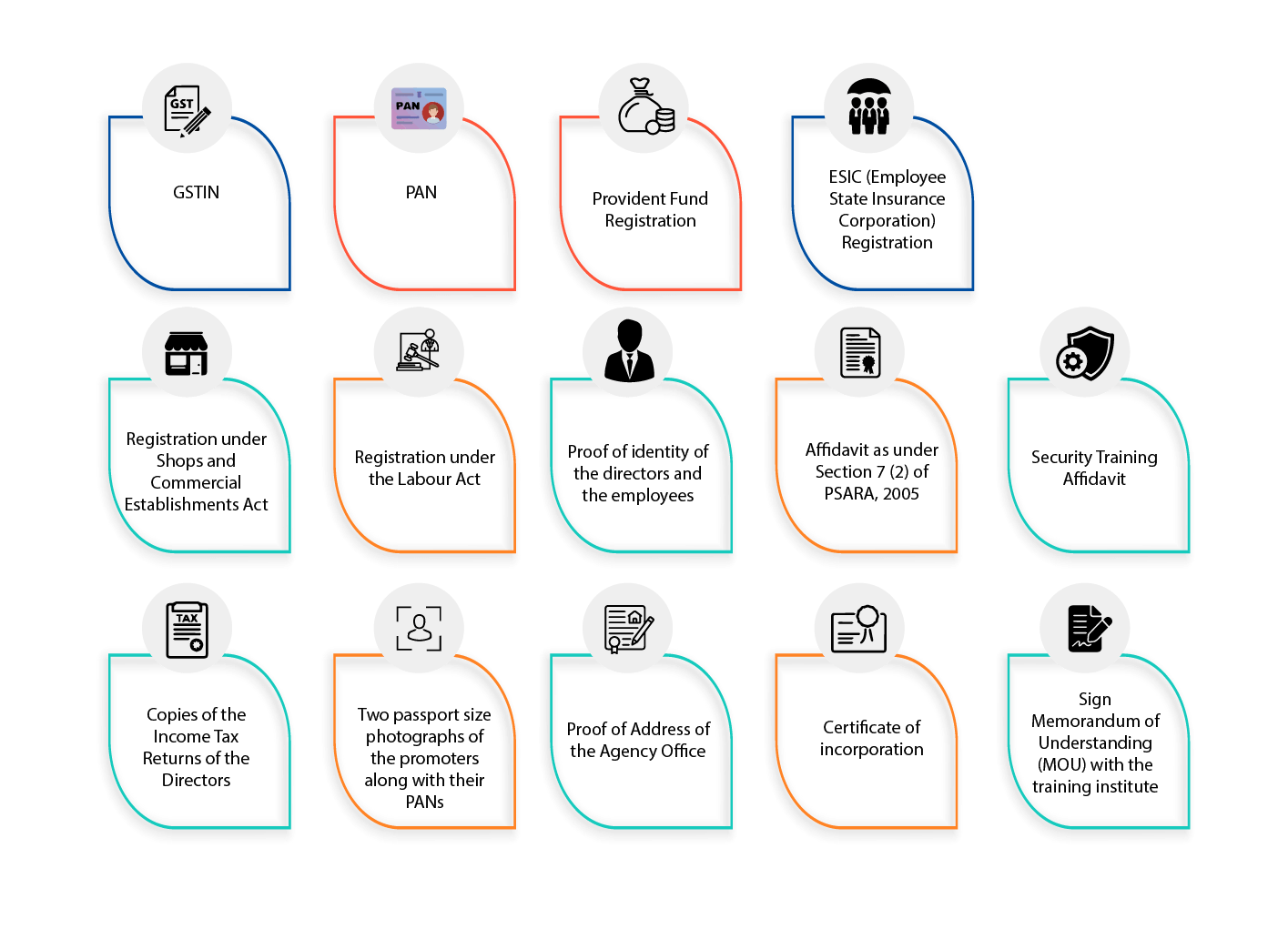 Documents-Psara-License