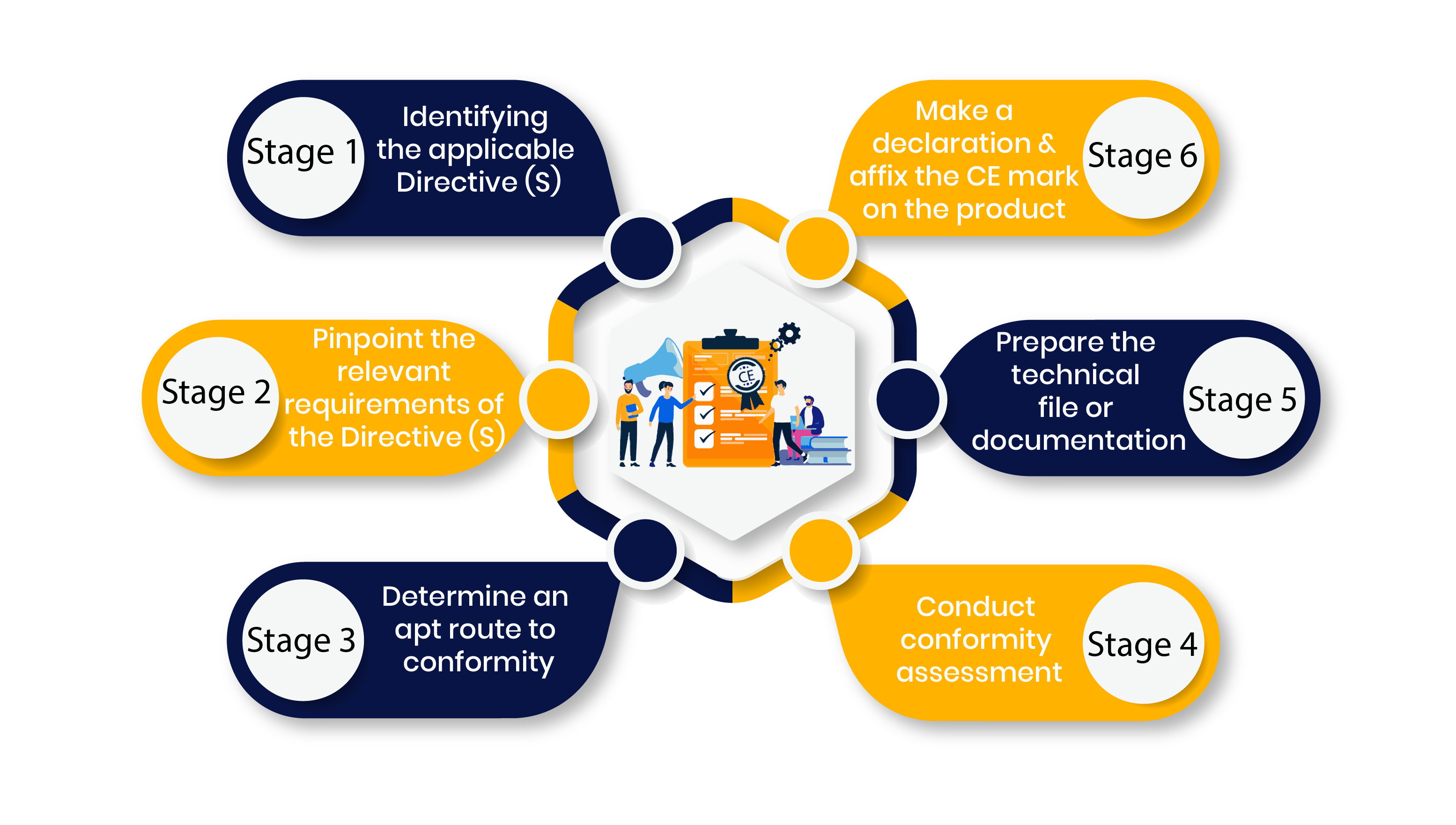 Procedural-approach-to-secure-CE-certification-in-India