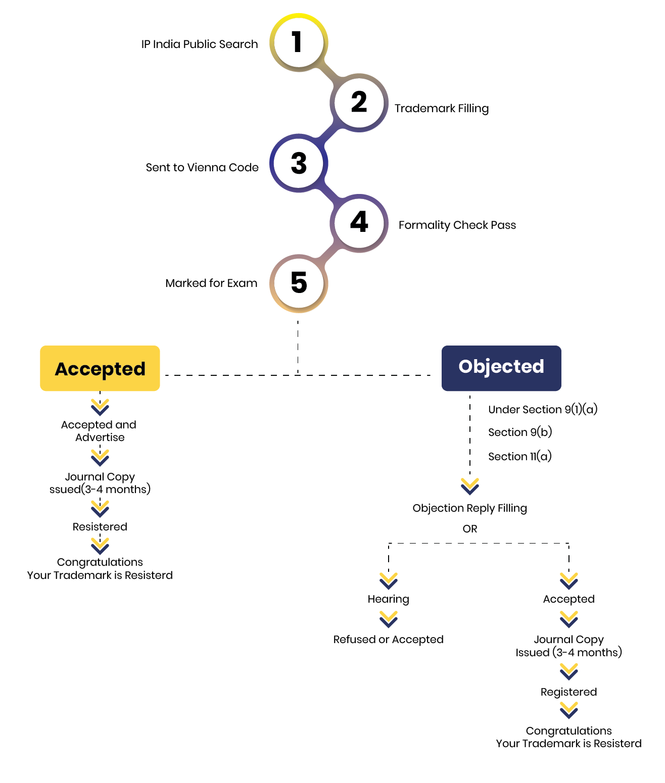 process-trademark-hearing