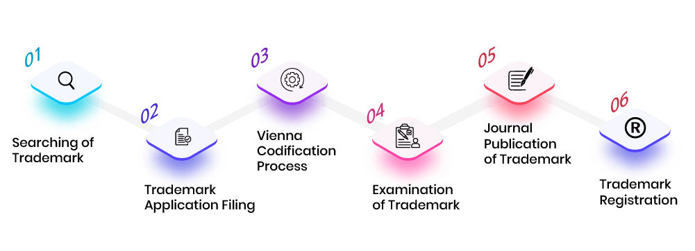 trademark_process