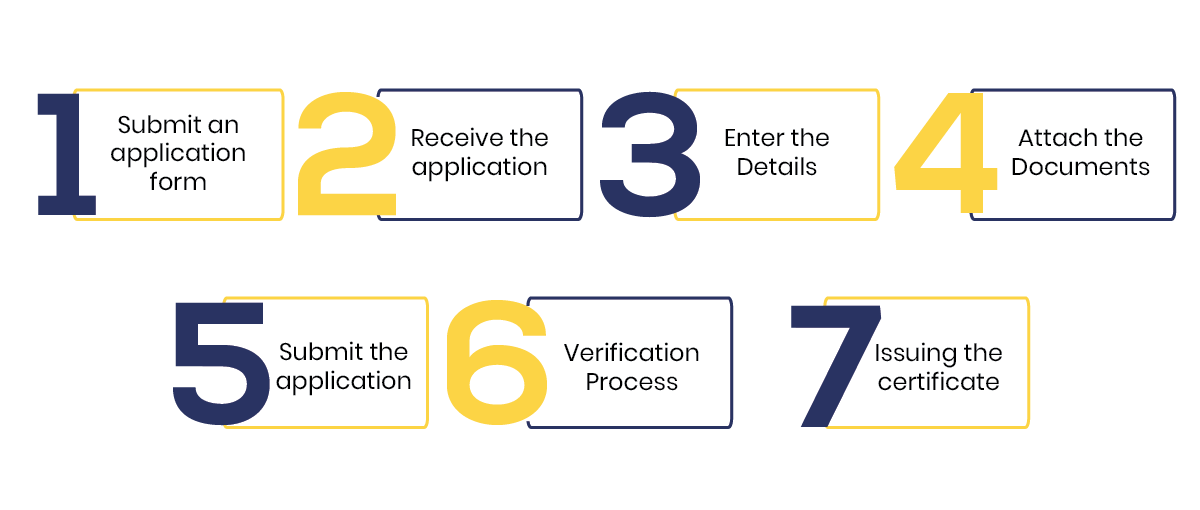 procedure-Legal-Heir Certificate